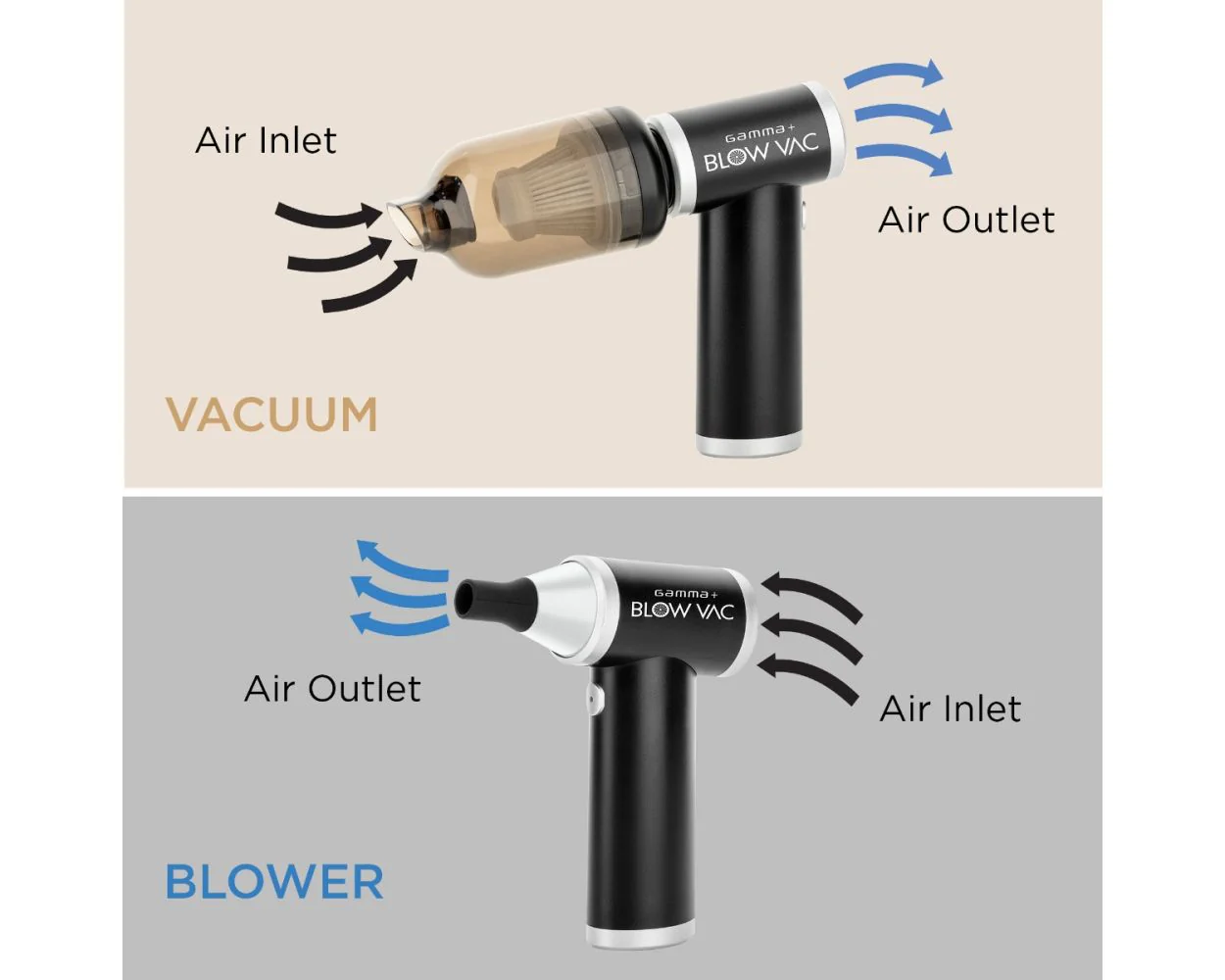 Gamma+ Blow Vac (Mini Blower & Vacuum)(GP315B) - Image 5