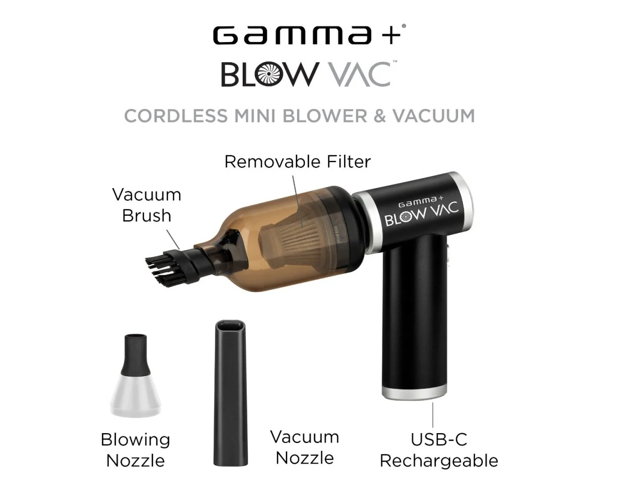 Gamma+ Blow Vac (Mini Blower & Vacuum)(GP315B) - Image 6